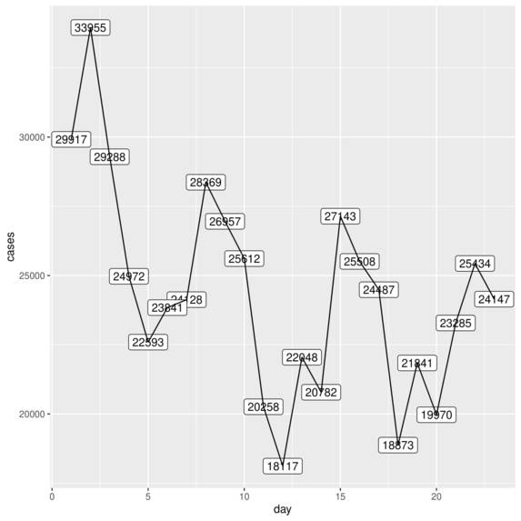 COVID-19.R – screenshot 8