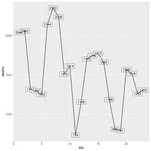COVID-19.R – screenshot 9