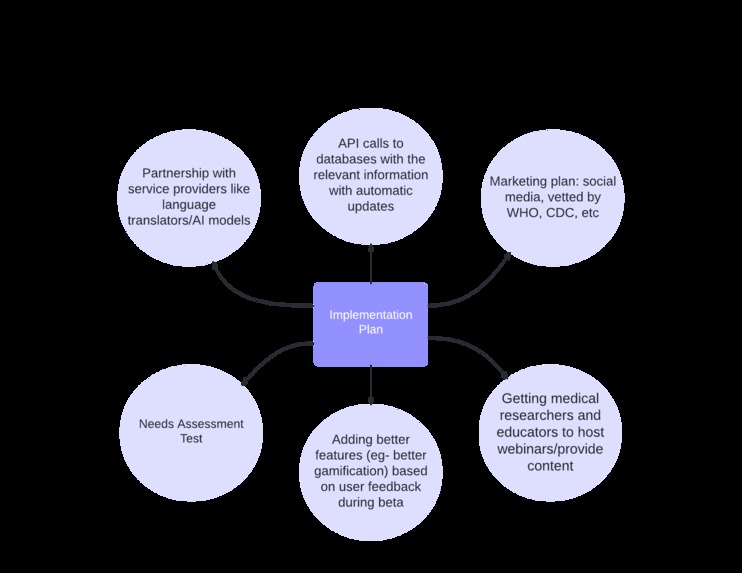 MediKnow – screenshot 4