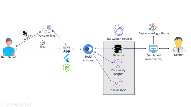 Digitale Behandlung von Depressionen – screenshot 1