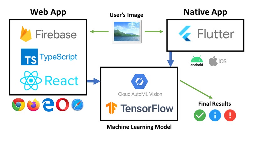 Backyard Buffet – screenshot 2