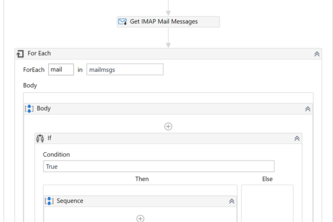 SLUG-Swipe Left for Unwanted Gmail