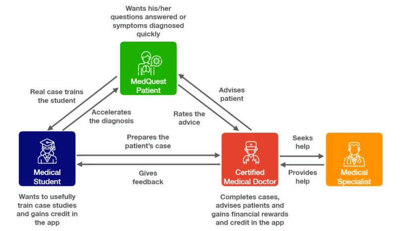 MedQuest – screenshot 2