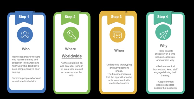 MediKnow – screenshot 2