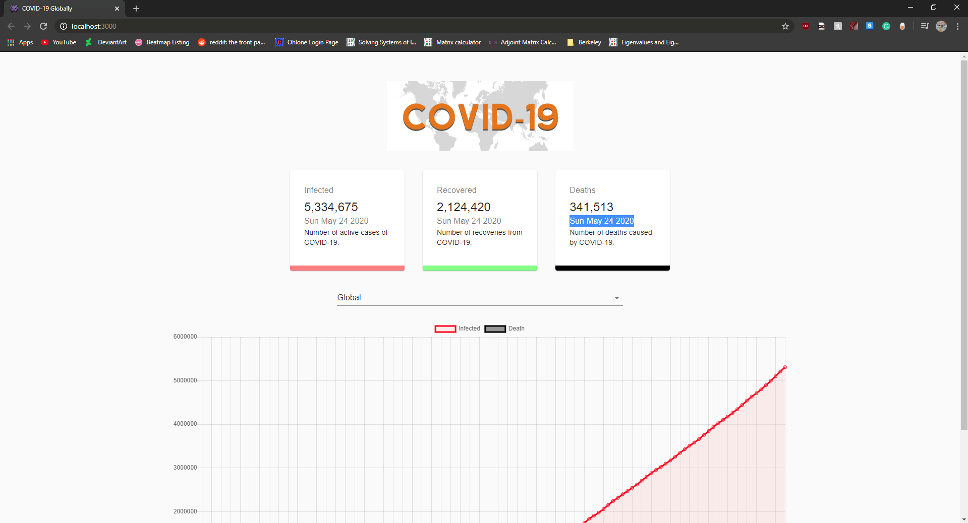 COVID-19 Global Tracker | Devpost