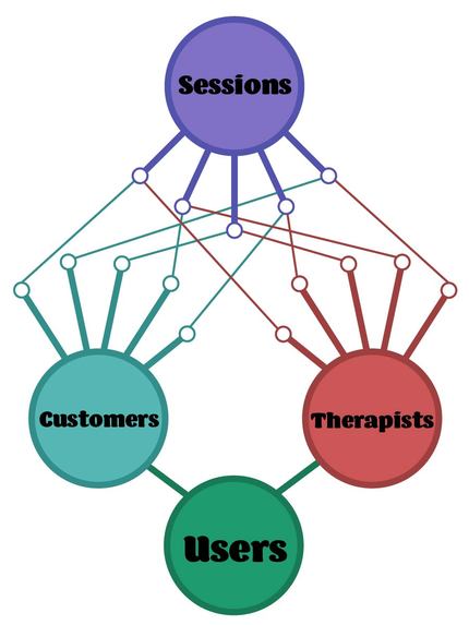 Therapize – screenshot 5