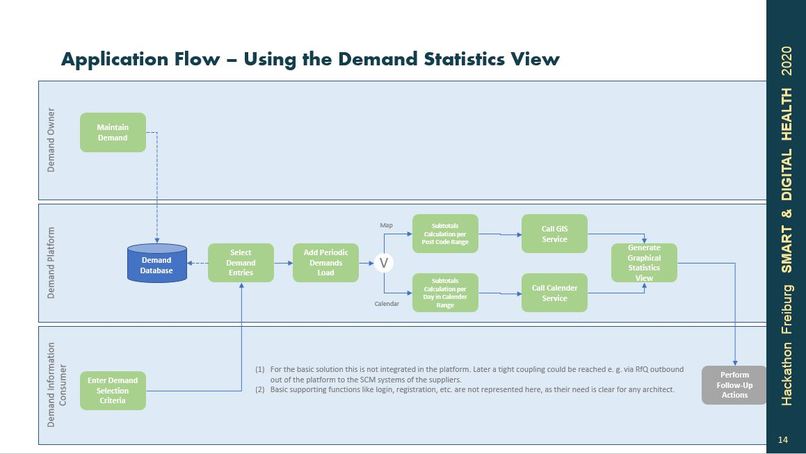 SMAL: smart supply chain management – screenshot 7