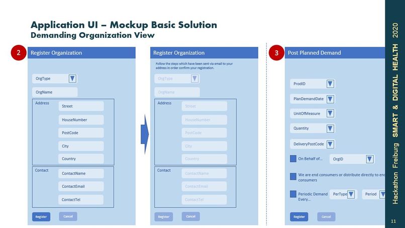SMAL: smart supply chain management – screenshot 2