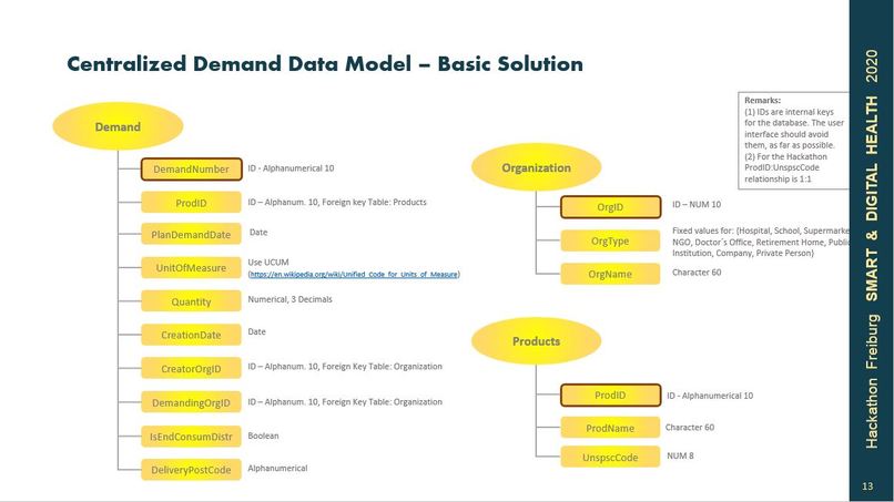 SMAL: smart supply chain management – screenshot 6