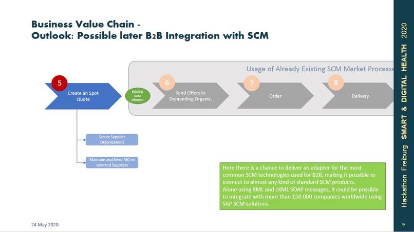 SMAL: smart supply chain management – screenshot 5