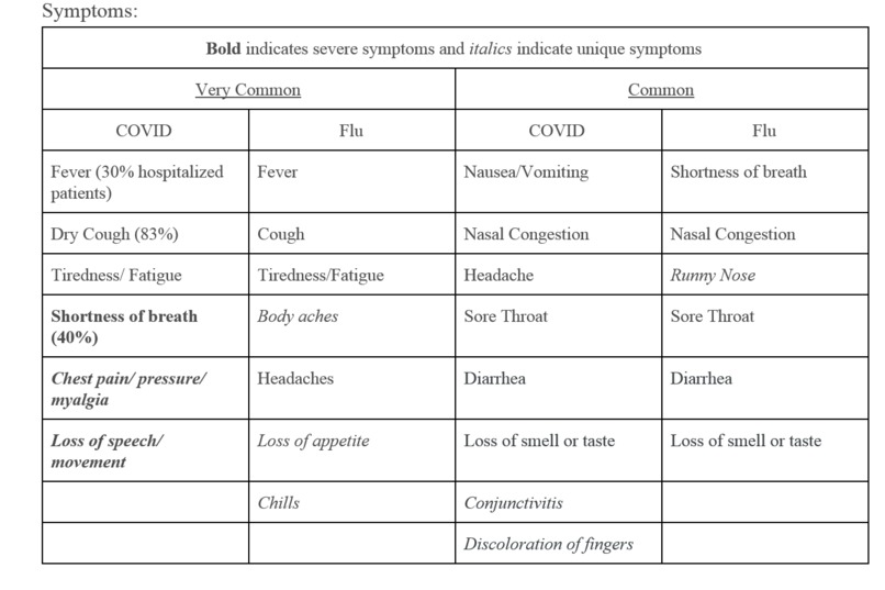 WWiCS: COVID-19 Resource Website for Colleges – screenshot 5