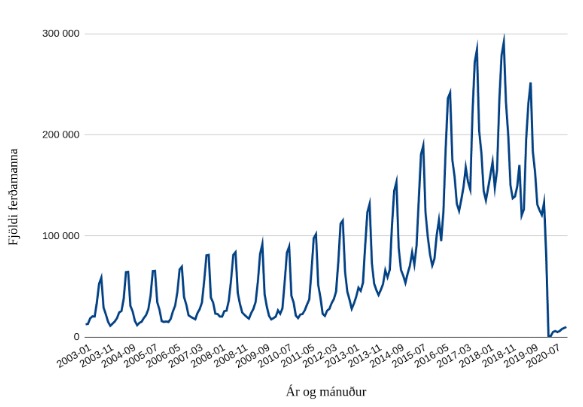 Áskorun 2020 – screenshot 1