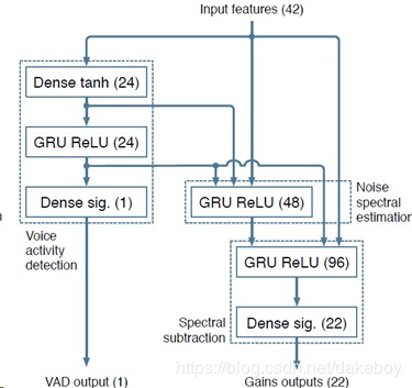 Deep learning Covid-19 assistant – screenshot 5