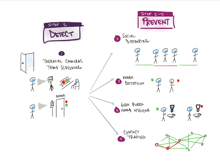 Insight Citizen Care Pod powered by Meraki – screenshot 2