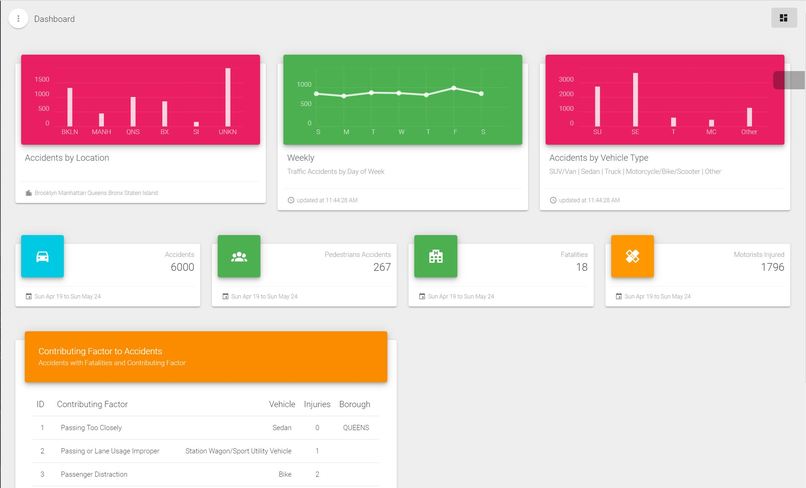 Traffic Safety Dashboard – screenshot 1