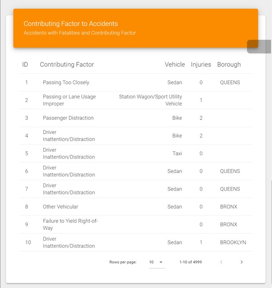 Traffic Safety Dashboard – screenshot 3