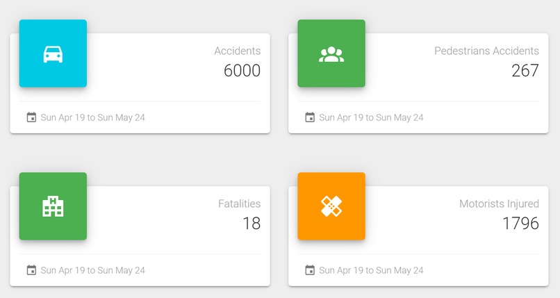 Traffic Safety Dashboard – screenshot 2