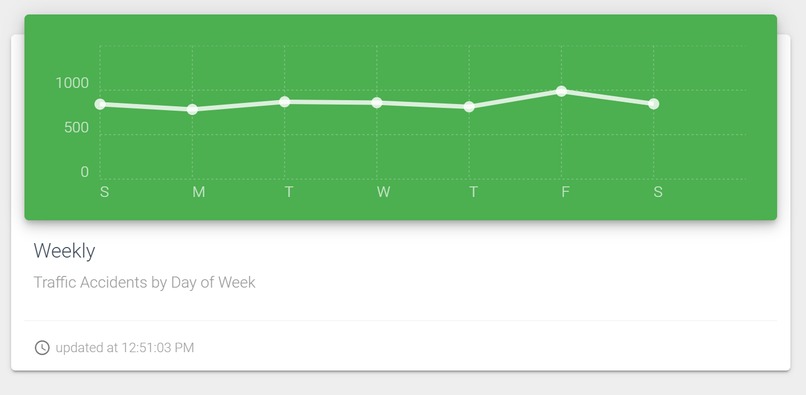 Traffic Safety Dashboard – screenshot 4