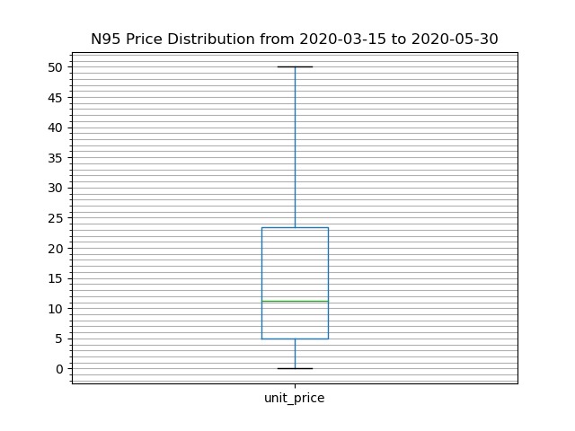 PPEScraper – screenshot 1