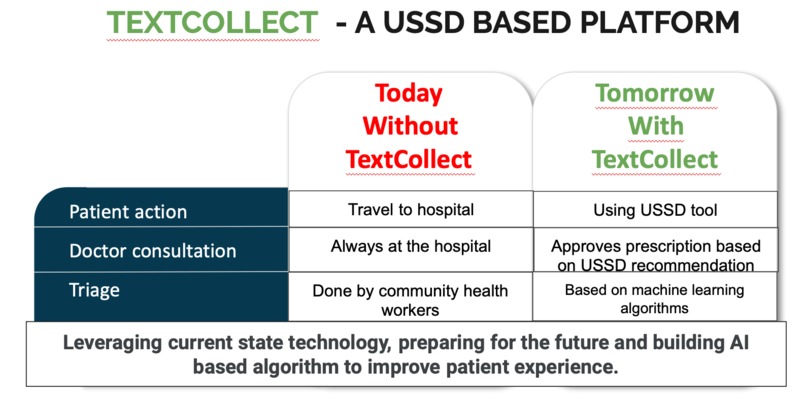 TextCollect:Unique Way to triage the chronically ill  – screenshot 2