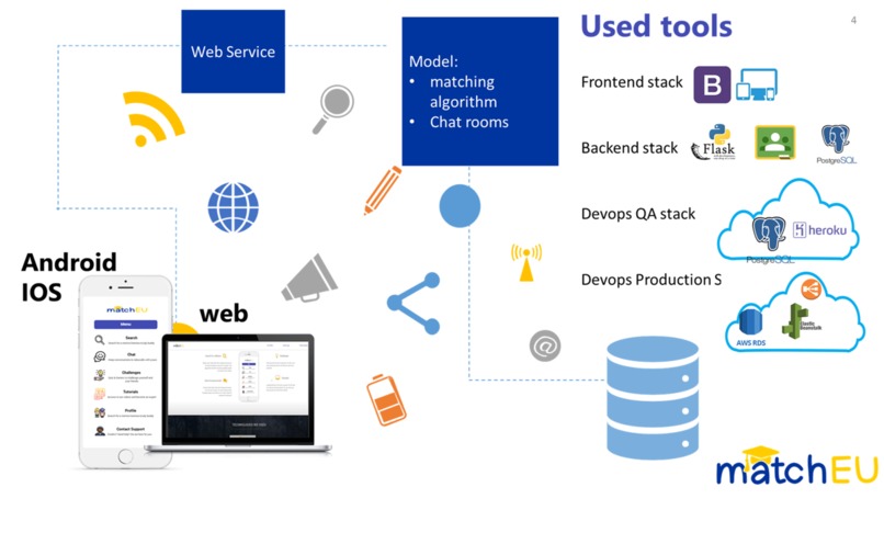 matchEU is a 2020 EUvsVirus Hackathon project – screenshot 6