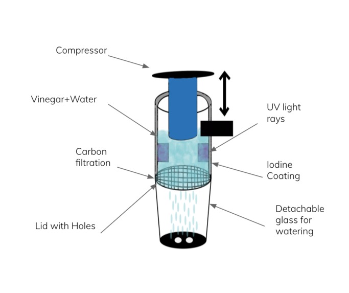 PillPlant – screenshot 2