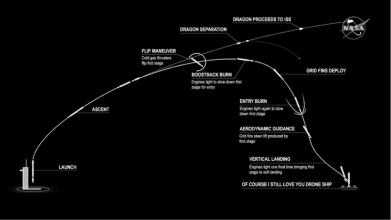 Out of this World!  – screenshot 3