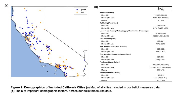 Predicting the success of fire-related ballot measures – screenshot 2