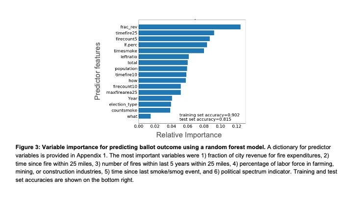 Predicting the success of fire-related ballot measures – screenshot 3
