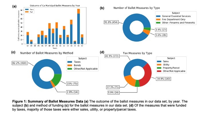 Predicting the success of fire-related ballot measures – screenshot 1
