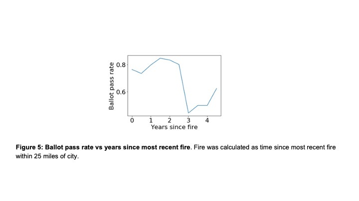 Predicting the success of fire-related ballot measures – screenshot 5