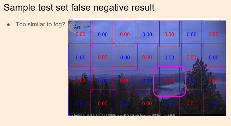 Early wildfire detection: false positive rejection – screenshot 4