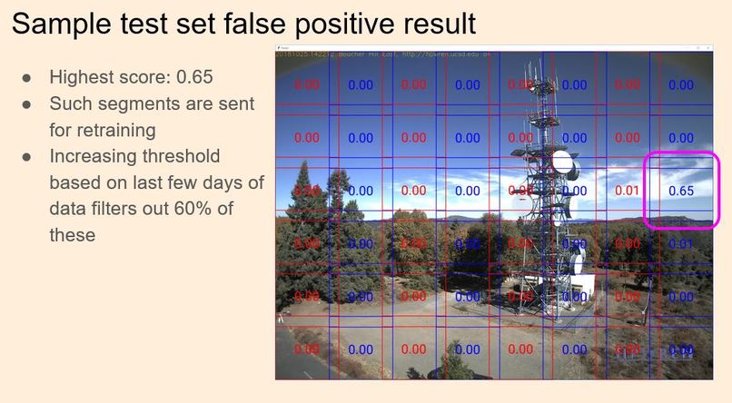 Early wildfire detection: false positive rejection – screenshot 3