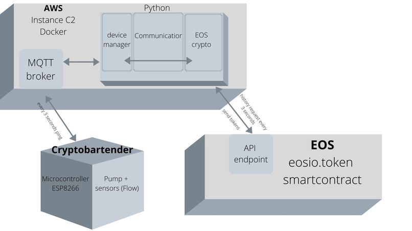 CryptoBartender – screenshot 1