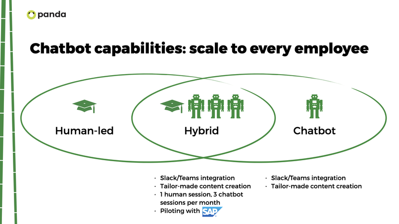 Chatbot micro-coaching for employees via Teams/Slack – screenshot 2