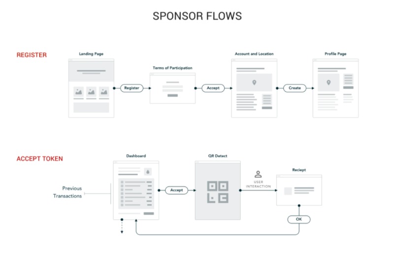 Lifebank   – screenshot 27