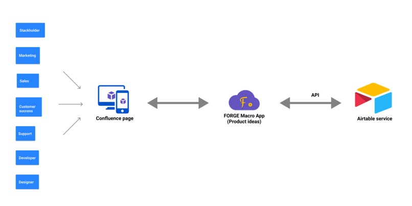 Product Ideas Forge Macro app – screenshot 2