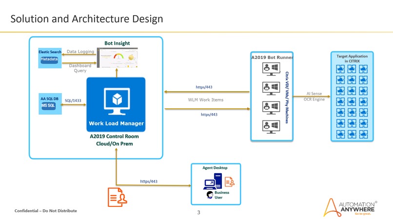 BPO Work from Home Solution - A2019 – screenshot 1