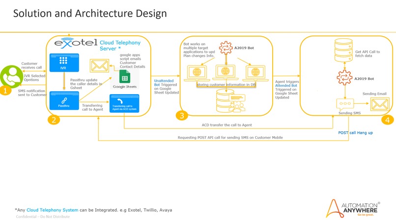 Call Center_OutBoundCalls_Automation_PlanChange_A2019 – screenshot 1