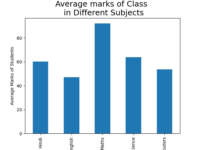 Academic Tracker – screenshot 4