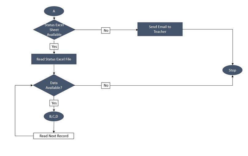 Academic Tracker – screenshot 1