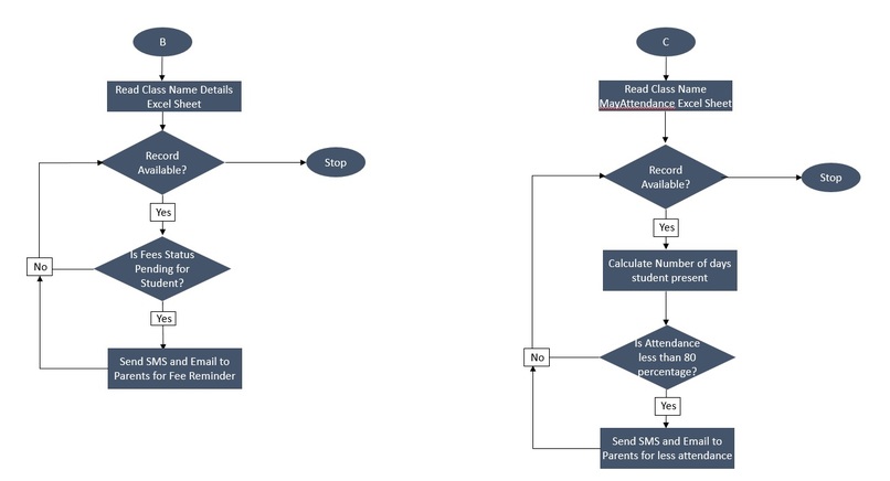Academic Tracker – screenshot 2