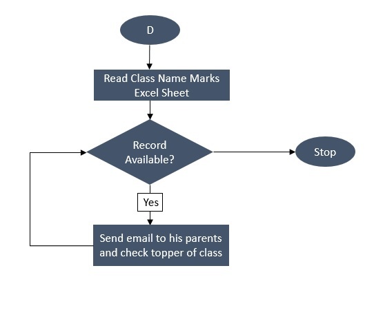 Academic Tracker – screenshot 3