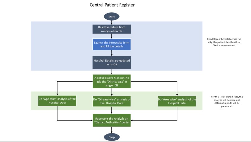 Central Patient Register  – screenshot 1