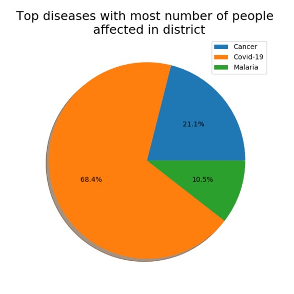 Central Patient Register  – screenshot 2