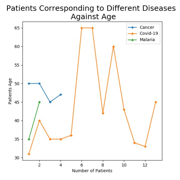 Central Patient Register  – screenshot 3