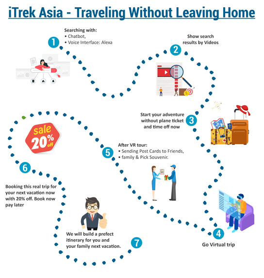 Travel without Leaving home – screenshot 1