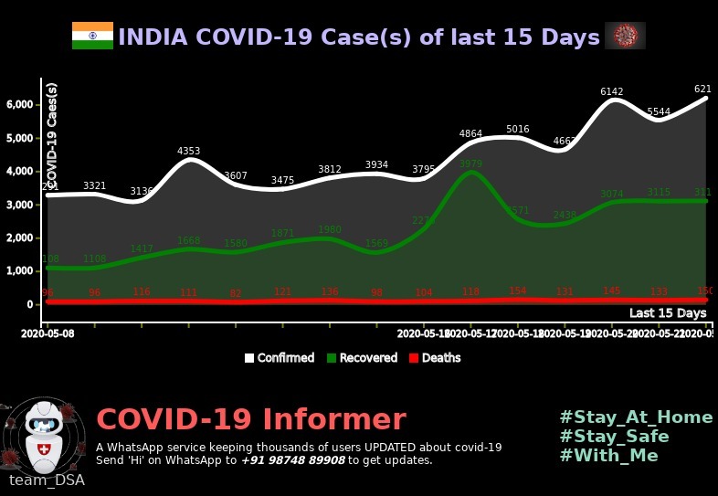 Covid-19 Informer – screenshot 2