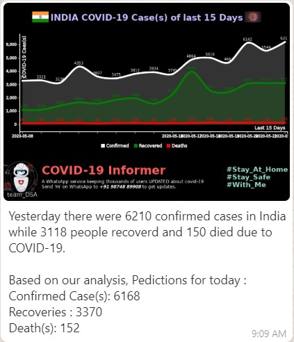 Covid-19 Informer – screenshot 5