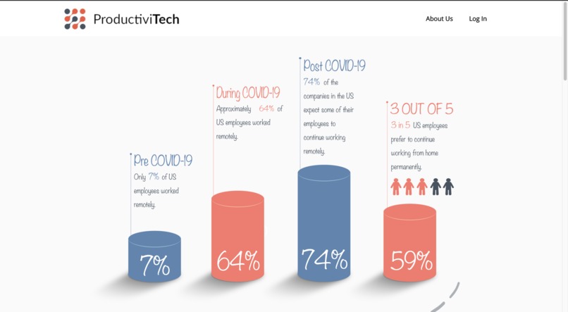 ProductiviTech – screenshot 1
